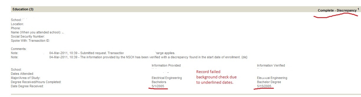Why do Background Checks fail